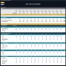 Bookstore Financial Model – Dynamic 10 Year Forecast