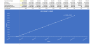 Volume Pricing Discount Sensitivity Analysis