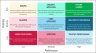 9 Box Grid Talent Management Google Sheet Template