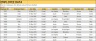 9 Box Grid Talent Management Google Sheet Template