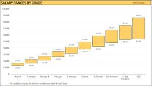 Salary Structure Calculator Excel Template