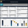 Parking Garage Financial Model – Dynamic 10 Year Forecast