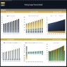 Parking Garage Financial Model – Dynamic 10 Year Forecast