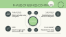 Business Continuity Frameworks Meeting / Planning Template (BCP)