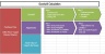 Purchase Prise Allocation Explaination Model-Simple Guidance- Goodwill ...