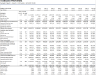 Multifamily Development Model
