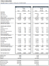 Multifamily Development Model