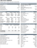 Multifamily Development Model