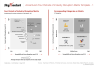 Accenture's Four Periods of Industry Disruption Matrix Template