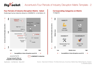 Accenture's Four Periods of Industry Disruption Matrix Template