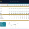 Online Business Financial Models Bundle (6 Templates)