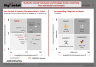 Accenture's Four Periods of Industry Disruption Matrix Template