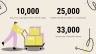 Service Delivery Management - Supply Chain PowerPoint Presentation Template