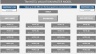 Hotel and Portfolio of Hotels/Resorts Valuation System - 20-years