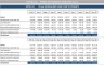 Hotel and Portfolio of Hotels/Resorts Valuation System - 20-years