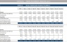 Hotel and Portfolio of Hotels/Resorts Valuation System - 20-years