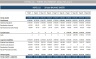 Hotel and Portfolio of Hotels/Resorts Valuation System - 20-years