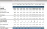 Hotel and Portfolio of Hotels/Resorts Valuation System - 20-years
