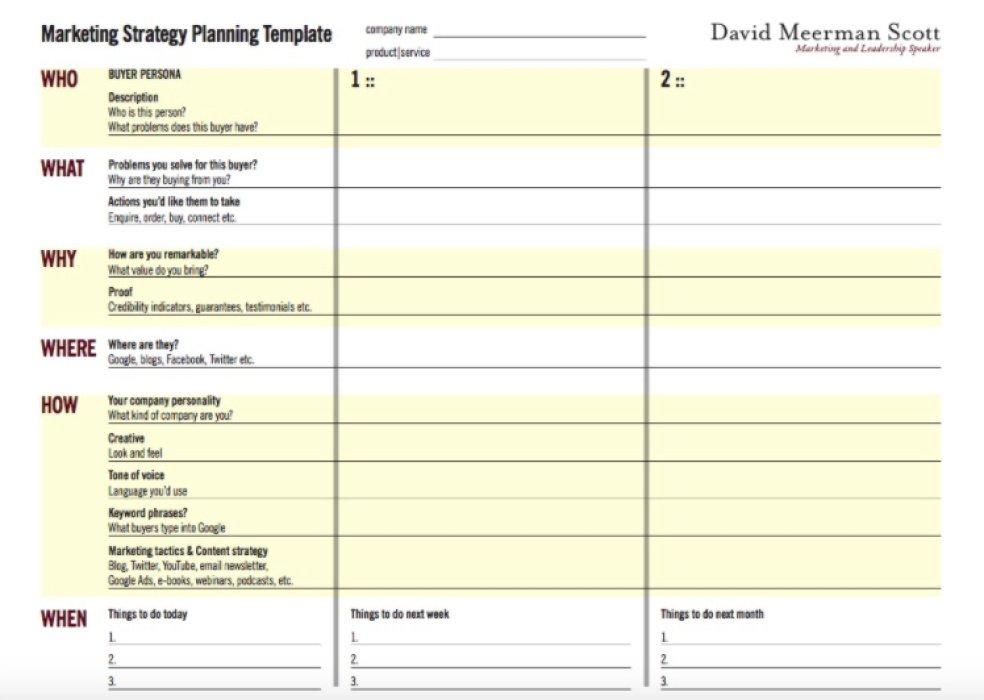 Marketing Strategy Planning Template - Eloquens