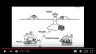 A Short Course in Strategic Planning