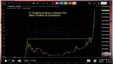5 Cryptocurrency Lessons for New Traders and Investors