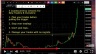 5 Cryptocurrency Lessons for New Traders and Investors