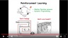 Introduction to Machine Learning