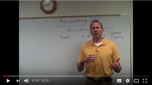 How To Make a Financial Accounting Balance Sheet