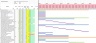 Project Timeline - Gantt Chart Excel Model