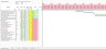 Project Timeline - Gantt Chart Excel Model
