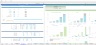 Powerful SaaS IT Startup Excel Financial Model Template