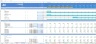 Powerful SaaS IT Startup Excel Financial Model Template