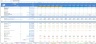 Powerful SaaS IT Startup Excel Financial Model Template
