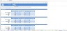 Powerful SaaS IT Startup Excel Financial Model Template
