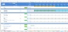 Powerful SaaS IT Startup Excel Financial Model Template