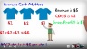Inventory Management Assumptions - FIFO, LIFO and Average Cost Methods