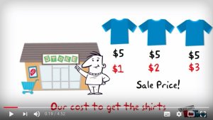 Inventory Management Assumptions - FIFO, LIFO and Average Cost Methods