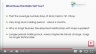 Financial Ratios Analysis: Inventory Management