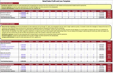 Retail Sales Profit and Loss Statement Template