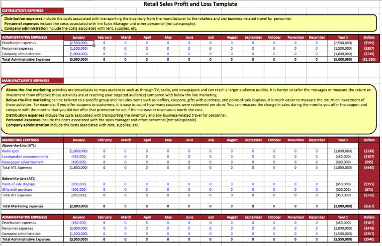 Retail Sales Profit and Loss Statement Template - Eloquens
