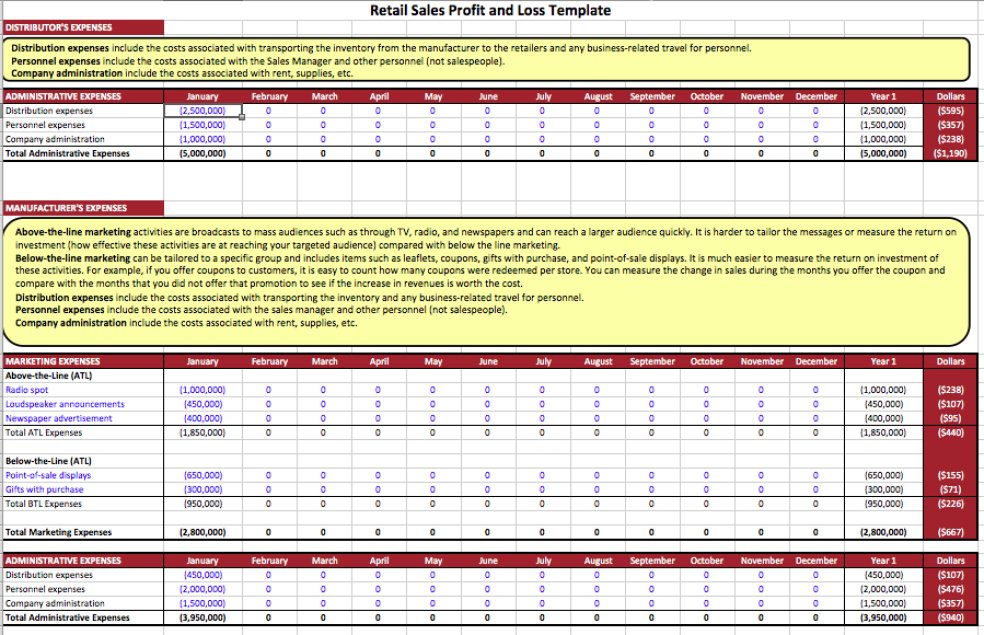 Retail Sales Profit and Loss Statement Template Eloquens