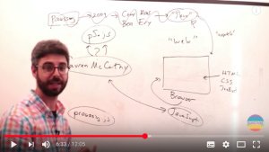 JavaScript Tutorial: How to Use p5.js