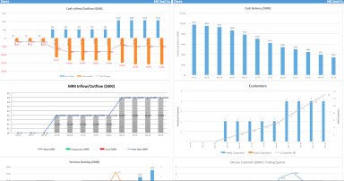 SaaS Five Year Financial Projection Excel Template