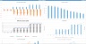SaaS Five Year Financial Projection Excel Template