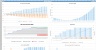 SaaS Five Year Financial Projection Excel Template