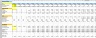SaaS Five Year Financial Projection Excel Template