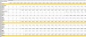 SaaS Five Year Financial Projection Excel Template