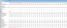 SaaS Five Year Financial Projection Excel Template