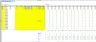 SaaS Five Year Financial Projection Excel Template