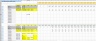 SaaS Five Year Financial Projection Excel Template
